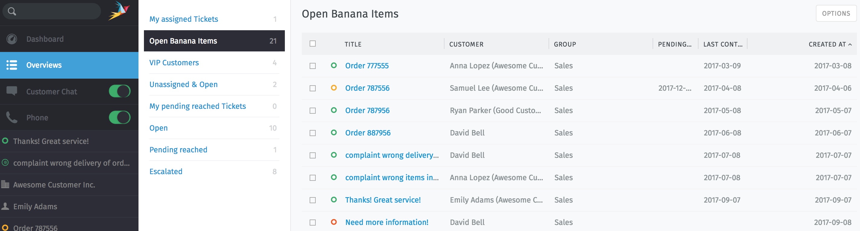 Sample view of Overviews
