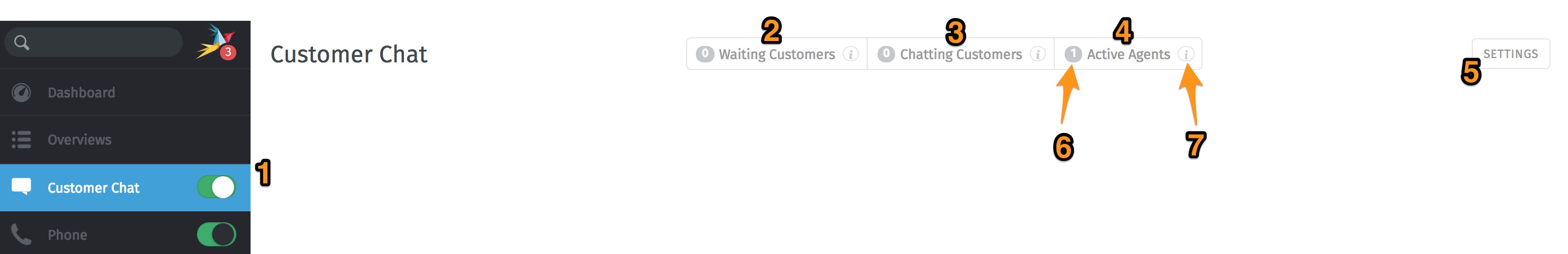 Sample view of Customer Chat